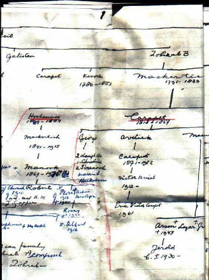 Judge Edgar Zorab's Zohrab Family Tree (Left-Centre Part)