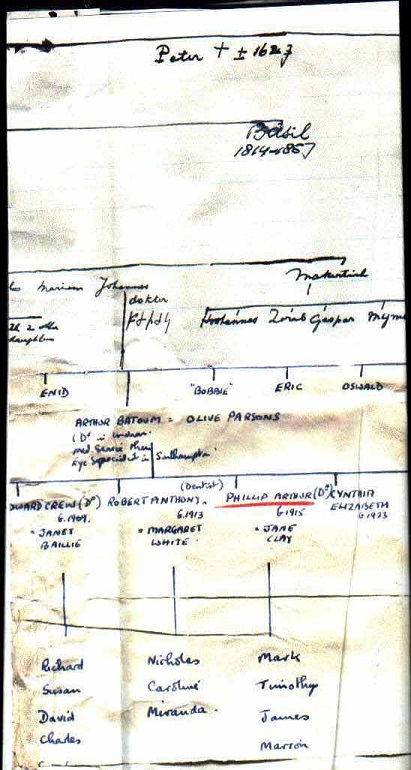 Judge Edgar Zorab's Zohrab Family Tree (Centre)