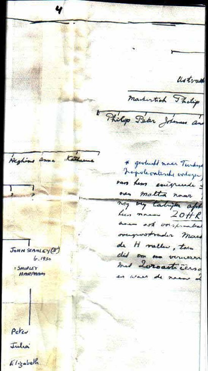 Judge Edgar Zorab's Zohrab Family Tree (Right-Centre Part)