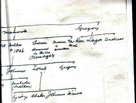 Judge Edgar Zorab's Zohrab Family Tree (Right-Hand Side)
