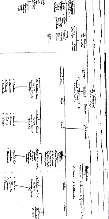 Kelvin Pollock's Copy of Judge Edgar Zorab's Zohrab Family Tree (Right-Centre Part)