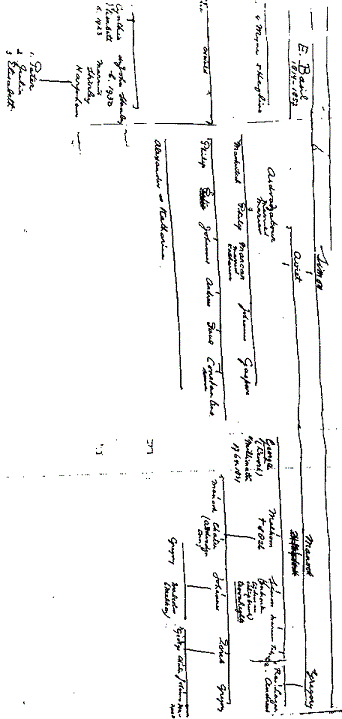 Kelvin Pollock's Copy of Judge Edgar Zorab's Zohrab Family Tree (Right-Hand Side)
